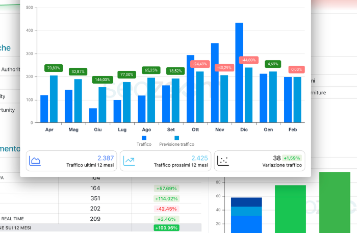 L'andamento del sito della consulente allattamento online in una tabella di google analytics GA4